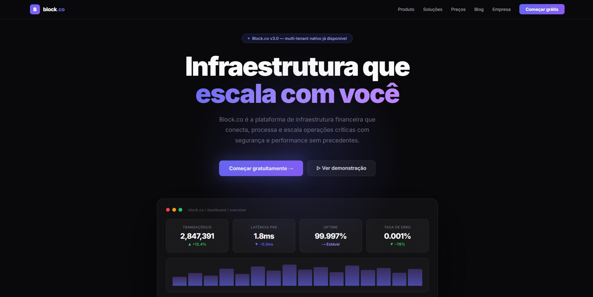 BLOCK CO. — Institucional